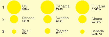 yellow yellow