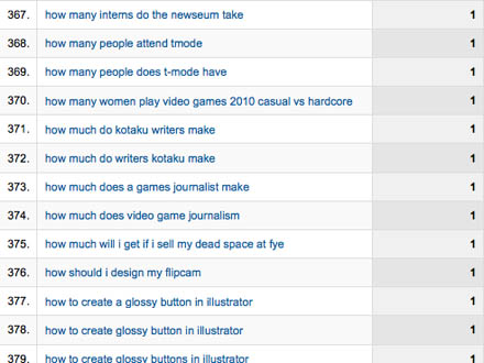 queries