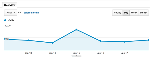 animesonlinex.org Traffic Analytics, Ranking Stats & Tech Stack