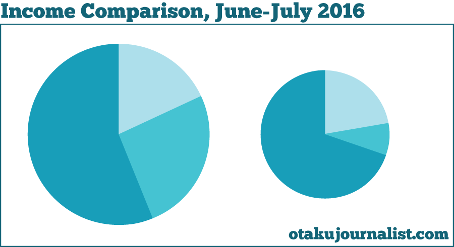 july-compare