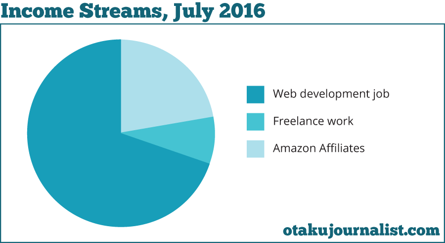 july-income