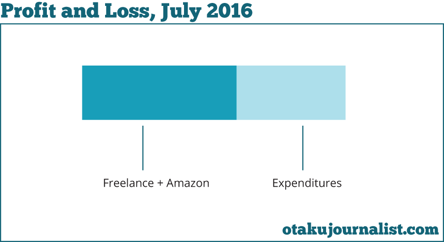 july-profit