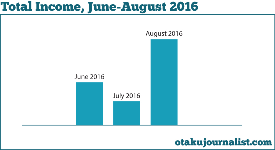 aug-total