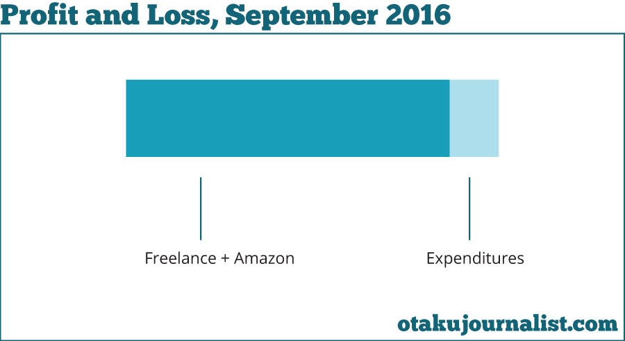 sept-profit