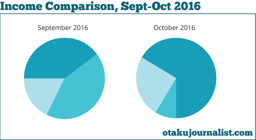 oct-compare