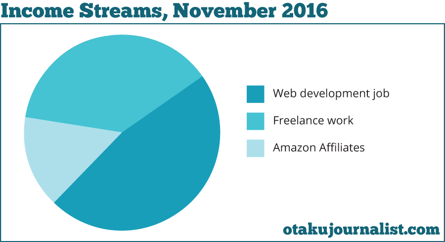 nov-income